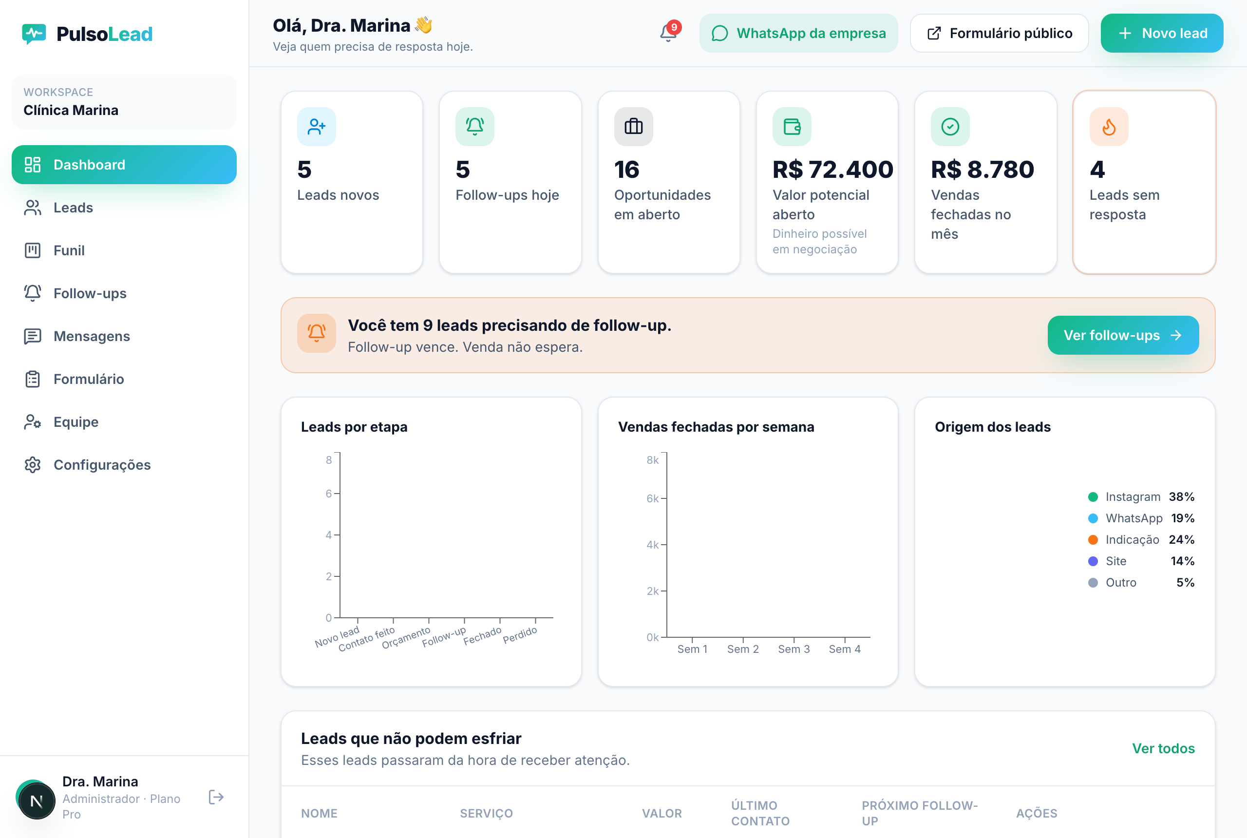 Painel — dinheiro & follow-ups